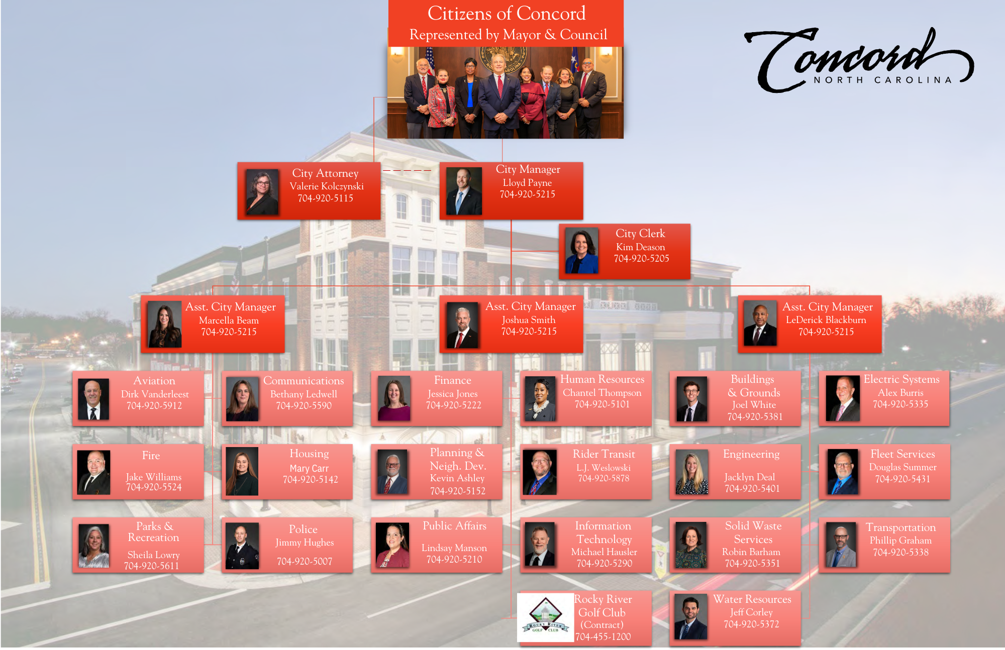 City of Concord Organizational Chart